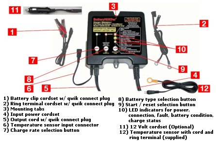 BatteryMINDer 12248-AA-S1 Features