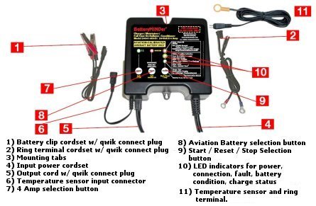 BatteryMINDer 12248-AA Features
